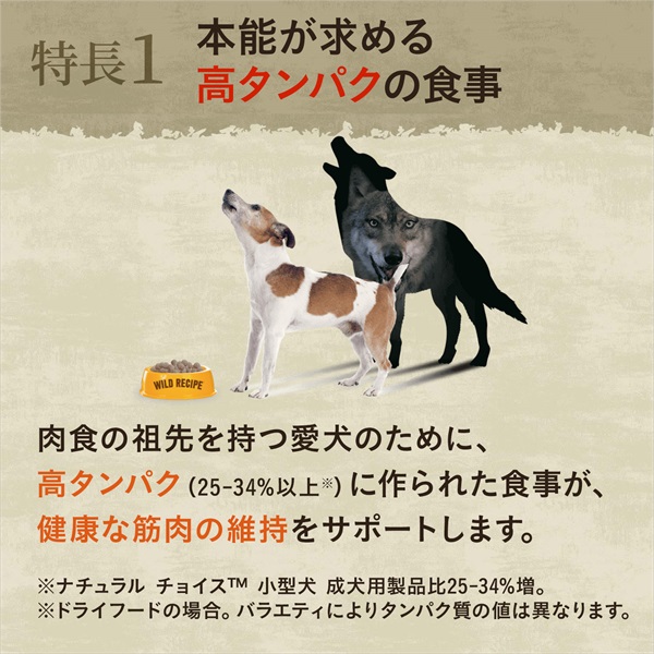 超小型～小型犬用 成犬用 チキン ニュートロ ワイルドレシピ | 商品