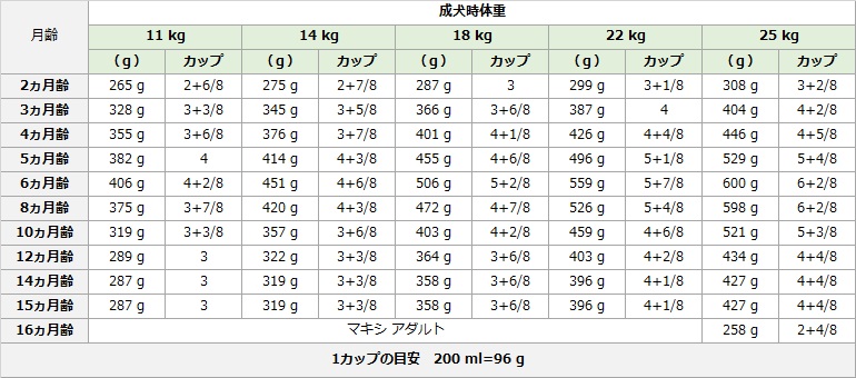 ロイヤルカナン マキシパピー １６キロ - ペットフード